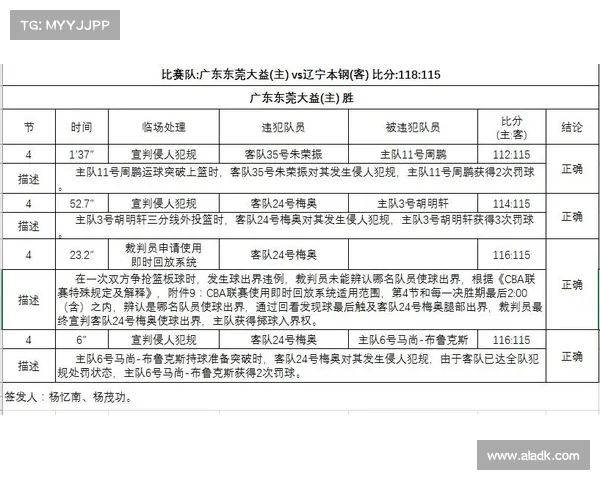 CBA判罚标准解读与执行细则分析及其对比赛公正性的影响 CBA判罚标准解读与执行细则分析及其对比赛公正性的影响